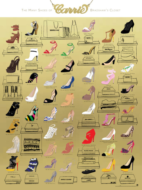 Porn photo popchartlab:  Presenting The Many Shoes of