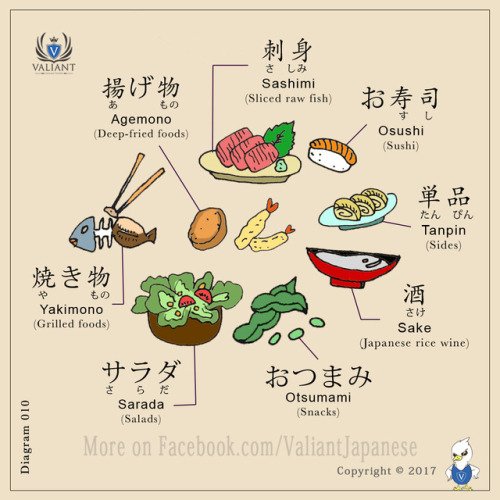 valiantschool:Different Japanese Foods!More flashcards on www.instagram.com/valiantjapanese