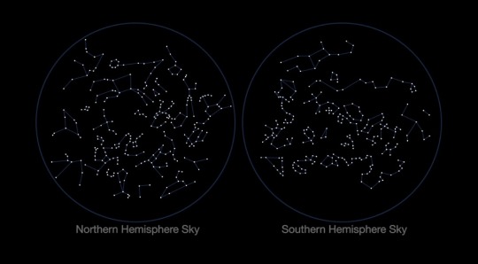 Solar System: Things to Know This Week