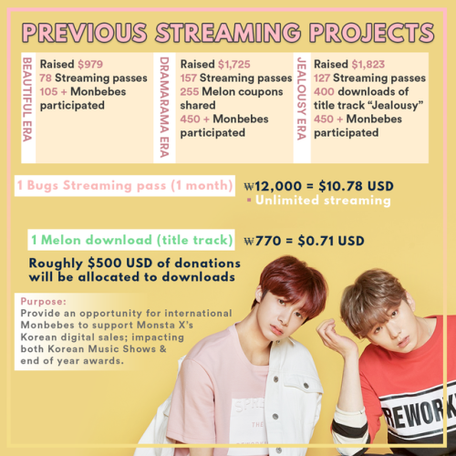 MONSTA X STREAMING FUNDRAISER PROJECT IS BACK!This is a Donation and Volunteer Project for Monsta X 