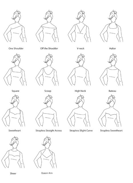 colleengirlclitty:abrokendolll:decorkiki:A Visual #Fashion Guide For Women - Necklines, Skirt Types 