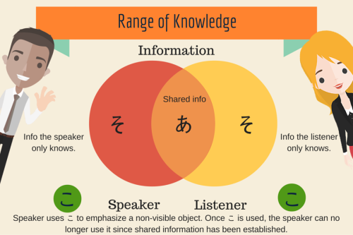 nihononthego:If you have any comments, questions, concerns, or corrections, please feel free to me