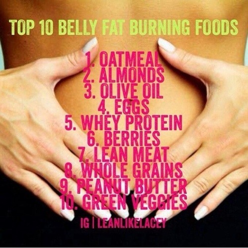 fitnesstipsadvice101: Top 10 belly fat burning foods! Incorporate these foods into your diet to help