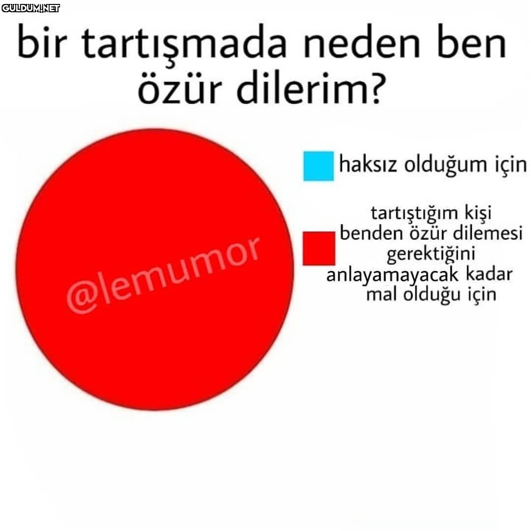 bir tartışmada neden ben...