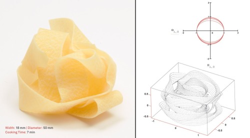 spring-of-mathematics:  Mathematics and Traditional Cuisine The mathematics of Pasta: A process analysis to find unity, formulas and ways to express structure mathematics of pasta shapes, by their mathematical and geometric properties.See more at: The