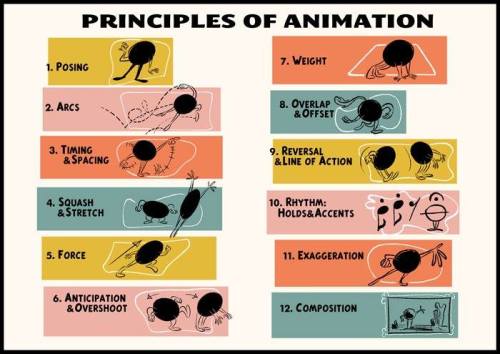 The new school year is a perfect time for a refresher on the animation principles. Image created by 