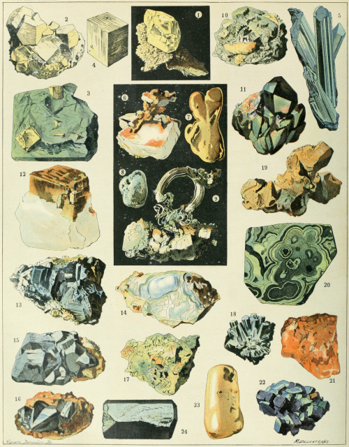 nemfrog:Minerals. Nouveau Larousse illustré. v.6. 1898.Internet Archive