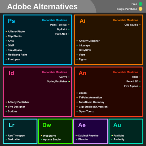 lifehacksthatwork: Adobe is set to increase their prices. With that in mind, here’s a few alternativ