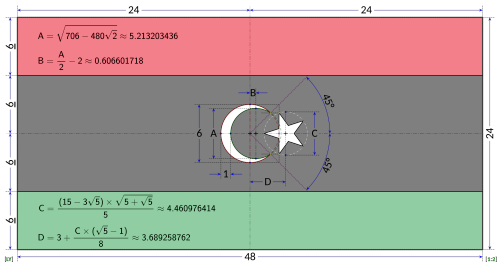 Flag of Libya — construction sheet (via Wikipedia) “The exact particulars of the Libyan 