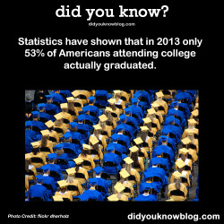 did-you-kno:  Statistics have shown that