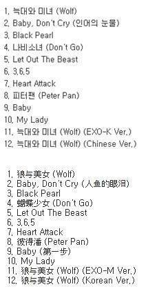 kkamjongph:[INFO] XOXO Album tracklistUpper: Kiss Version (EXO-K) album tracks Lower: Hug Version (E