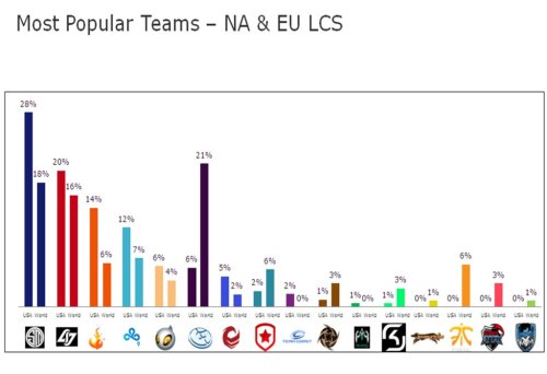 fuckyeahteamsolomid: GG