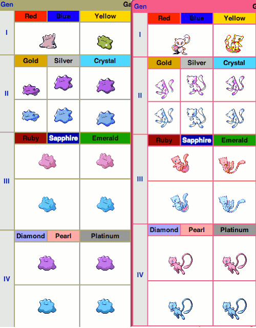 Pokémon's Mew And Ditto Connection Theory Explained