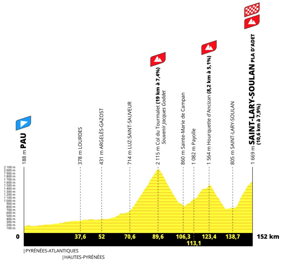 The Inner Ring Tour de France Route