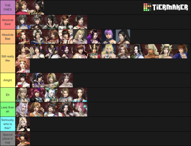 Tierlist Tumblr