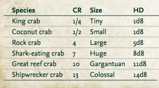 ikaricrossinglines: coolyo294:  looking for a new friend? consult the C R A B  C H A R T  all very powerful 