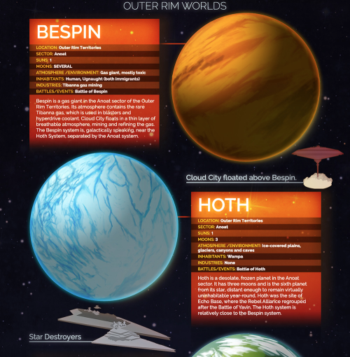 Star Wars Planets