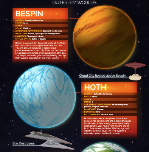 americaninfographic:Star Wars Planets