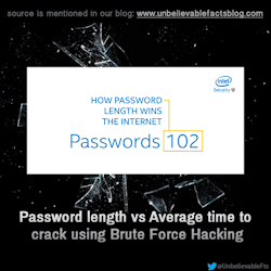 unbelievable-facts:  Password length vs Average