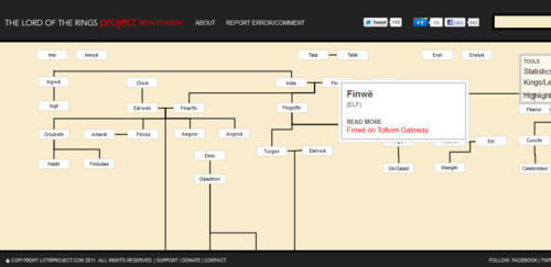Forud type Blossom Ekspedient LOTRPROJECT — Update: Complete Lord of the Rings family tree