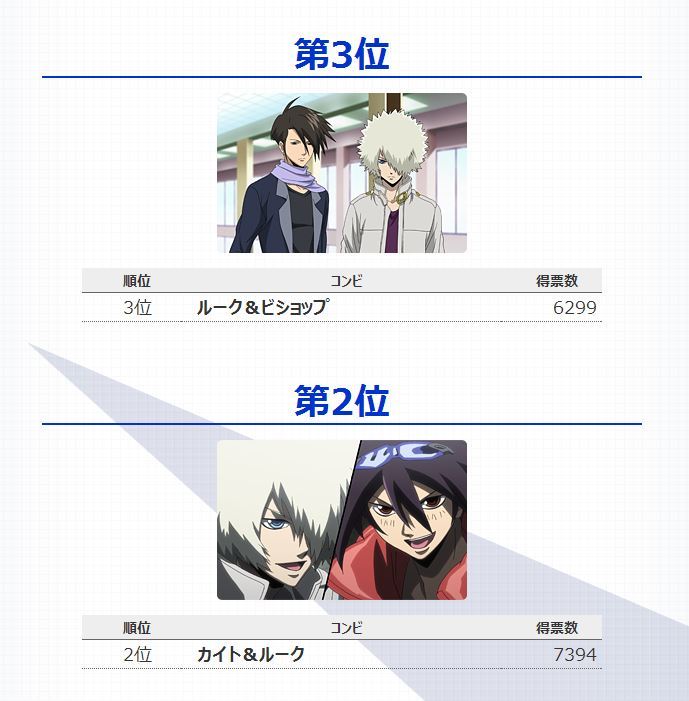 icantholdallthisanime:  The results of the official Best Combo Poll are up!