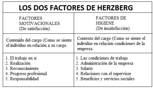 Teoras Organizacionales