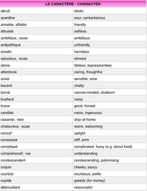 polyglotgal:bonjourfrench:CLICK HERE to view the PDF version of this vocabulary list, which you can 