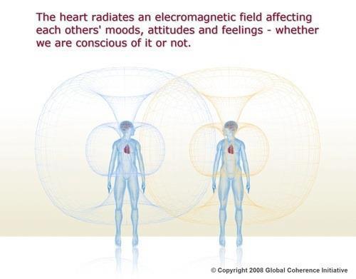 awakeningourtruth:   My theory, from my experience. Take it with a grain of salt