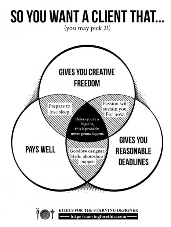 Design thinking & thinking on design