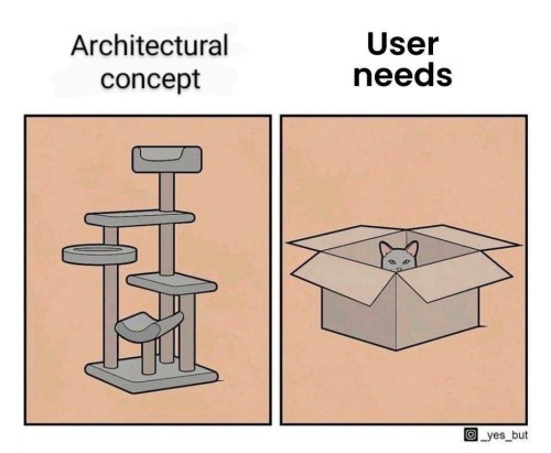 Kritiek op het architecturale conceptdenken met hulp van _yes_but.