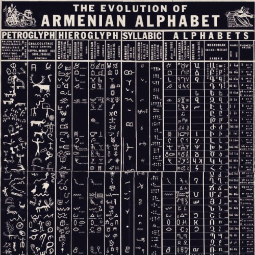 Armenian Alphabet Chart, Armenia Language Chart, White | Poster