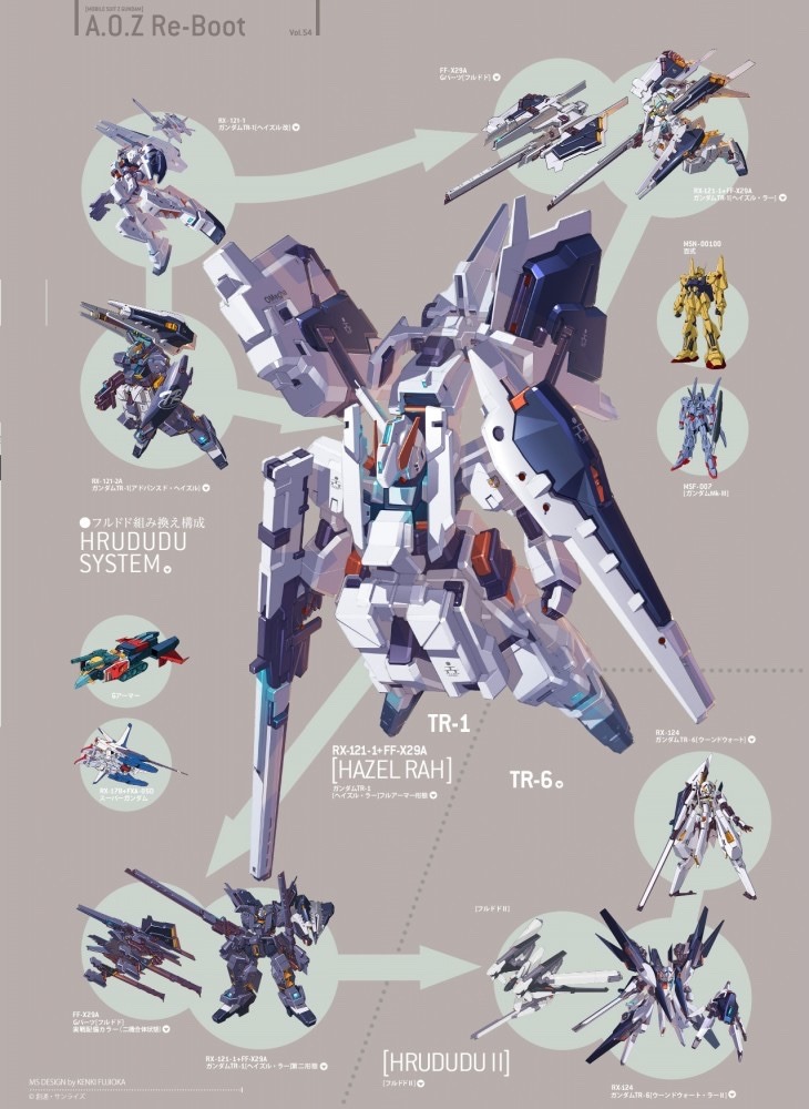 gunjap:  “Mobile Suit Gundam A.O.Z RE-BOOT” MS Settings: FF-X29A G PART [HRUDUDU]