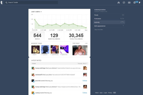 30K followers WOW Thanks so much Tumblr ssbbw fans!! XO