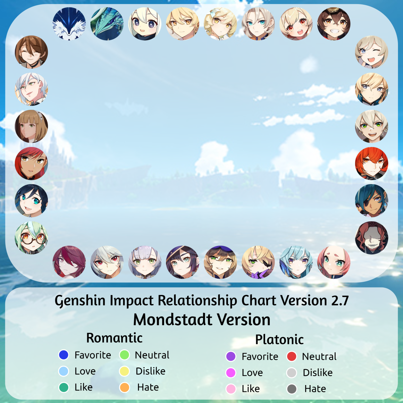 Relationship chart template (characters up to V. 2.6) Genshin