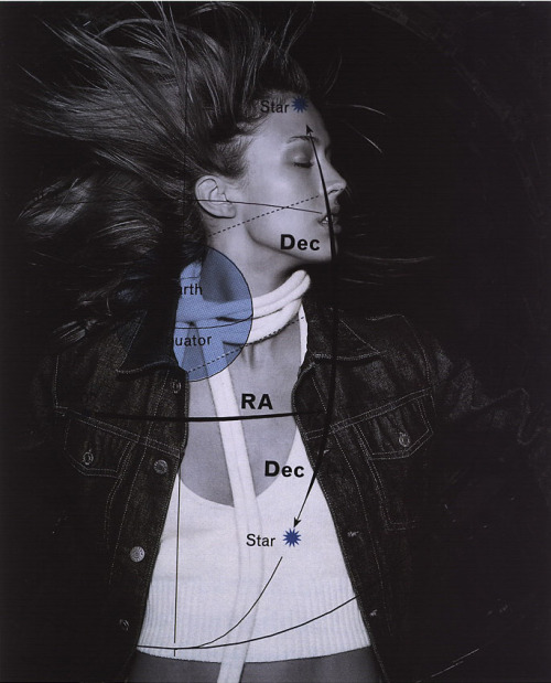 Chaegée de Mission, Raquel Zimmermann photographed by Enrique Badulescu for Vogue P