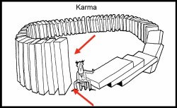 La théorie des dominos couplée au karma