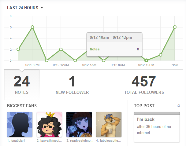 here&rsquo;s a update of that fan thing