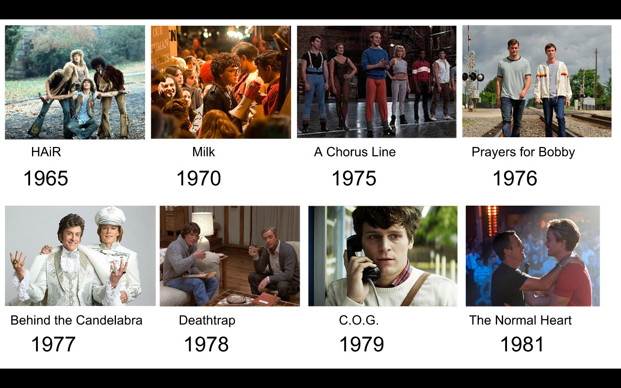 mrsmelchiorgabor:  timeline of queer television and film by mrsmelchiorgabor 