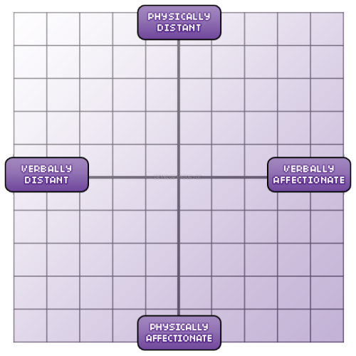 Where does your OC fit on this affection alignment chart?