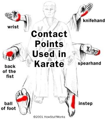 blackbeltacademy:  aaaaaaaaaand elbow (empi uchi) 