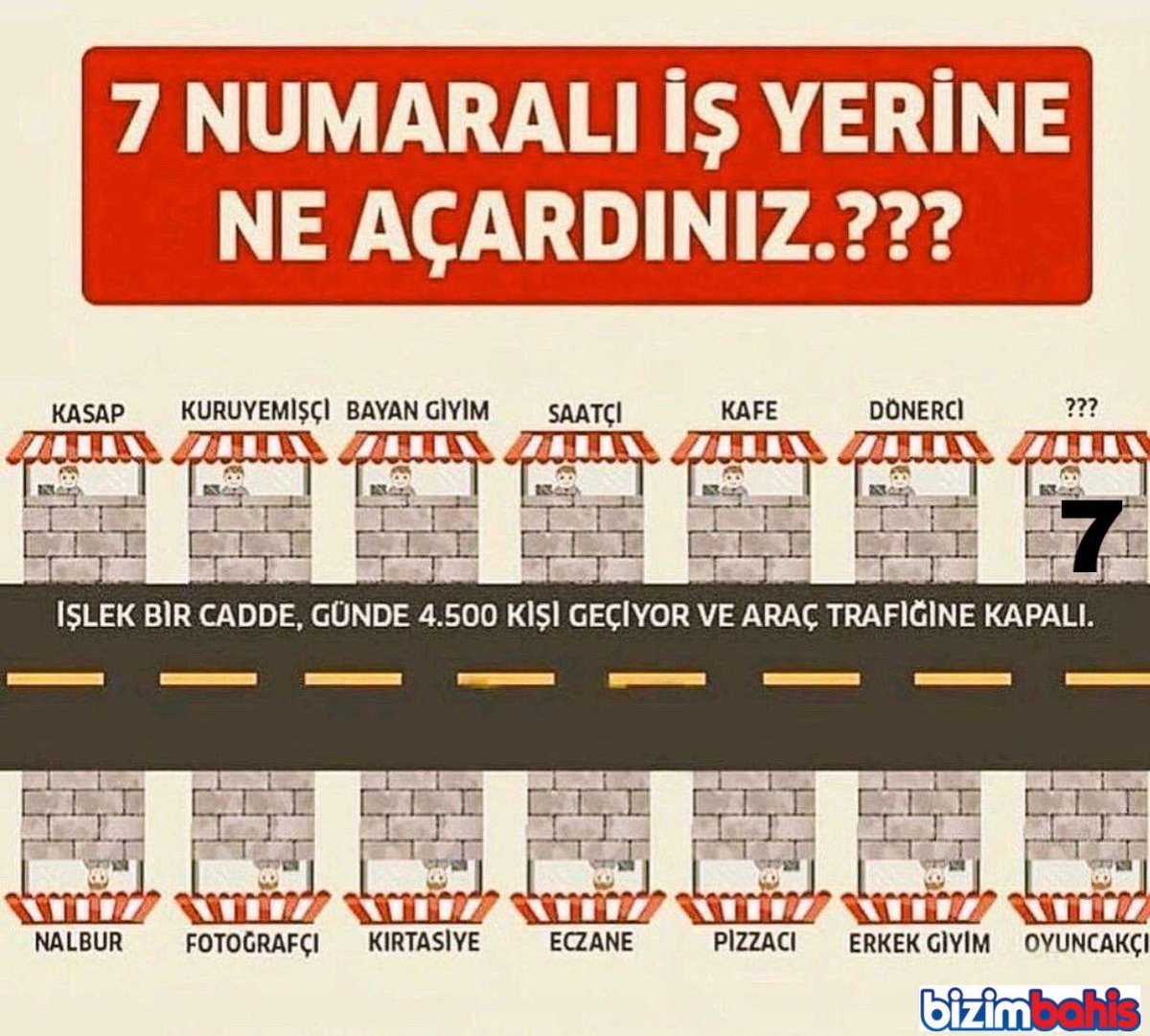 7 numaralı dükkanın sahibi...