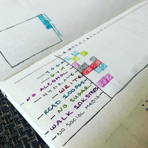 Really into this new habit tracker.
