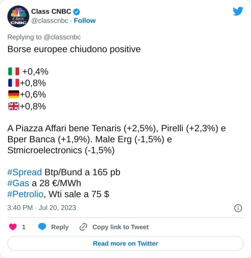 Borse europee chiudono positive  🇮🇹 +0,4% 🇫🇷+0,8% 🇩🇪+0,6% 🇬🇧+0,8%  A Piazza Affari bene Tenaris (+2,5%), Pirelli (+2,3%) e Bper Banca (+1,9%). Male Erg (-1,5%) e Stmicroelectronics (-1,5%)#Spread Btp/Bund a 165 pb#Gas a 28 €/MWh#Petrolio, Wti sale a 75 $  — Class CNBC (@classcnbc) July 20, 2023