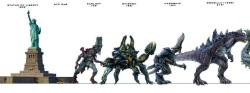 princeowl:  kaiju size comparison chart: theyre big 