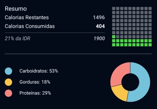 Finalizando O Dia Assim