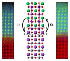 Harnessing lost atoms may aid in crafting new, never-before-seen oxidesUnderstanding how materials f