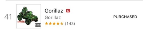 vodkaburger:Yall all of their albums are on the top charts rn