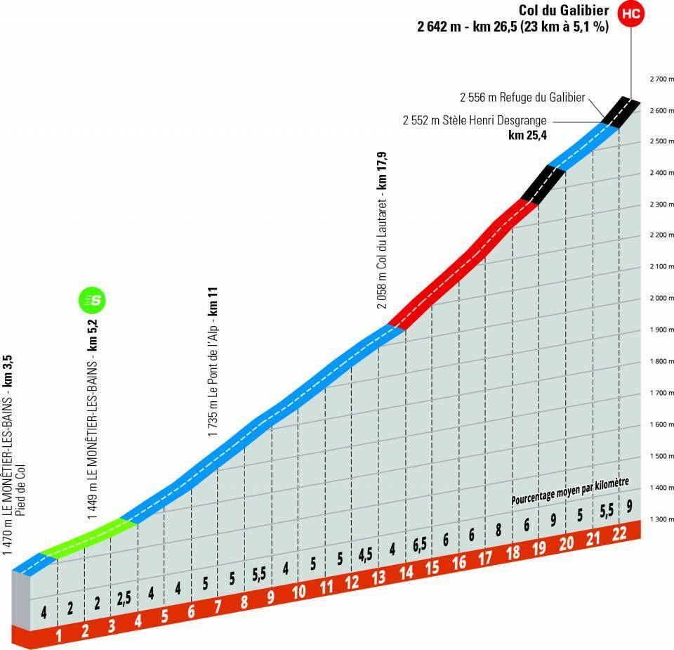 Dauphiné form and history suggest Jumbo-Visma are on track for the Tour -  Stelvio Magazine