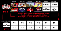 wingedartist28:  Wander Over Yonder Season 2 So Far… We’re like a third left till the next Big One this October 26th: The Battle Royale. 