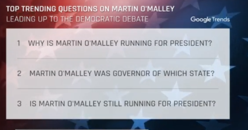 Top trending questions on Martin O’Malley on Google